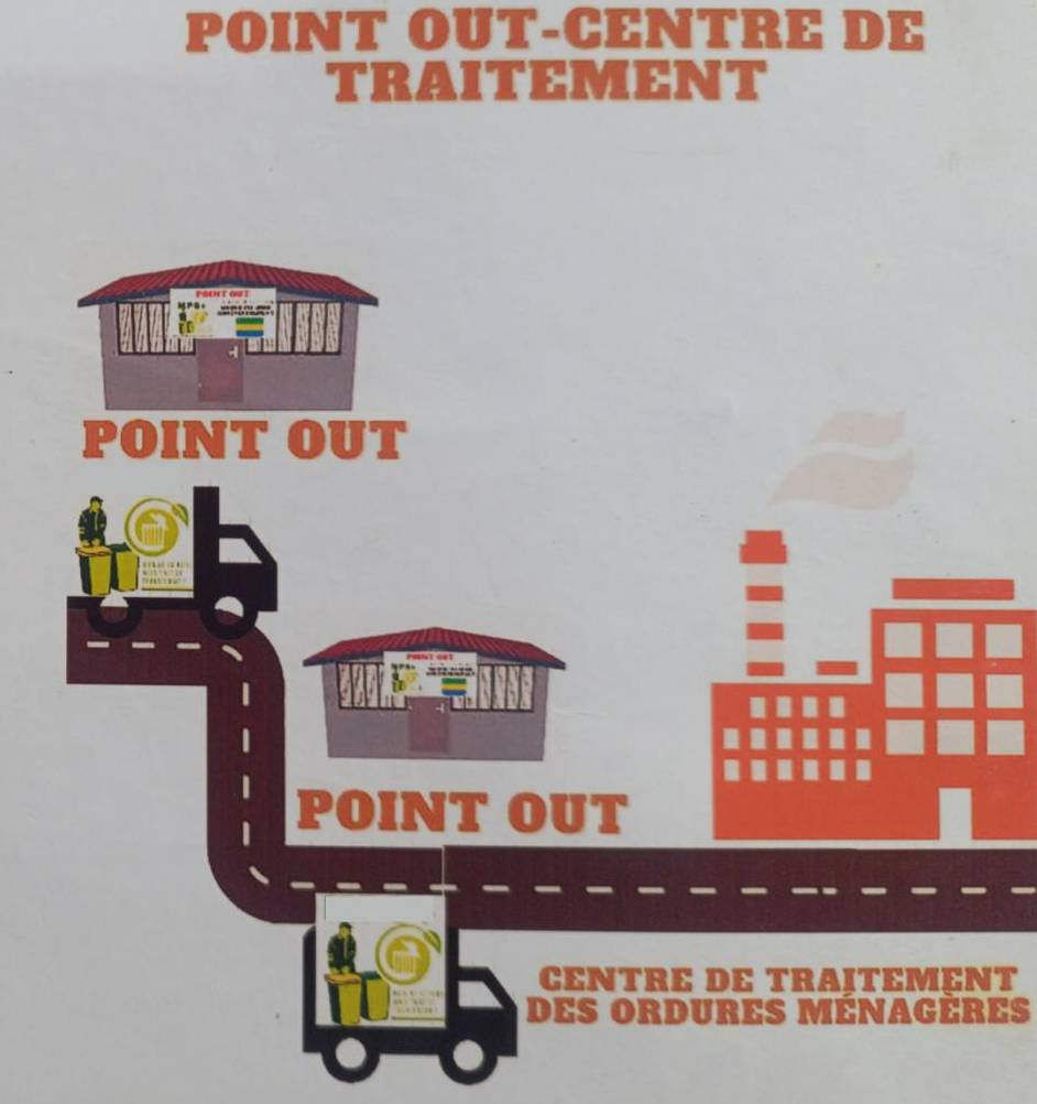 Circuit de collecte 4